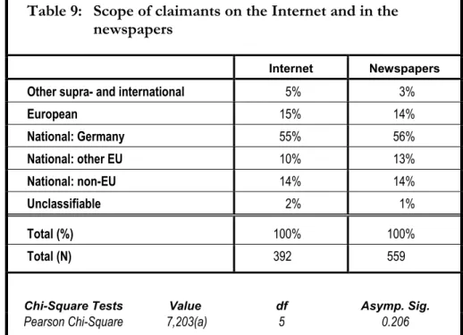 Table 9:  Scope of claimants on the Internet and in the  newspapers
