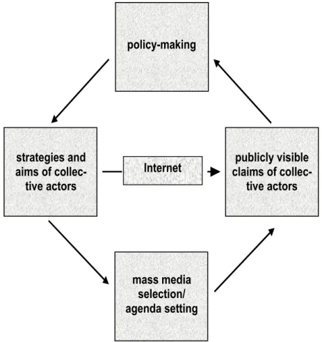 Figure 1: Simplified version of theoretical model. 