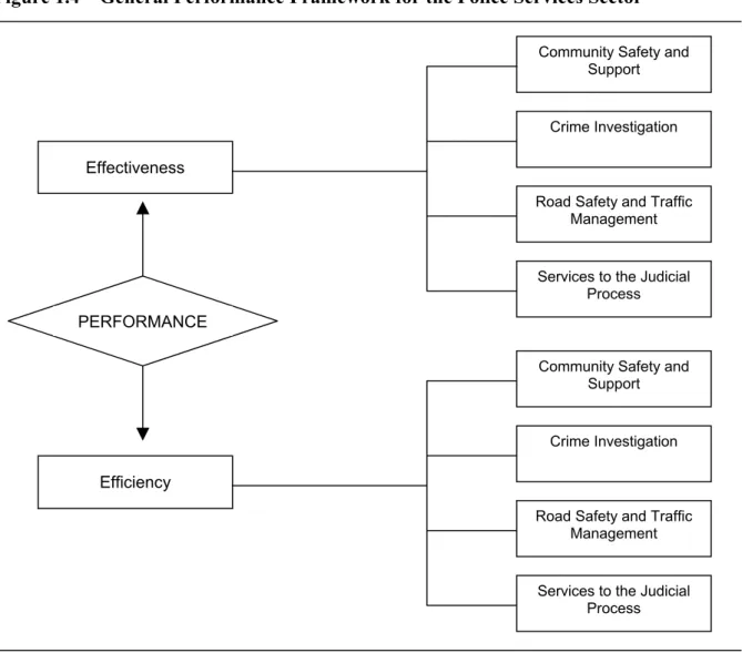 Figure 1.4 – General Performance Framework for the Police Services Sector 
