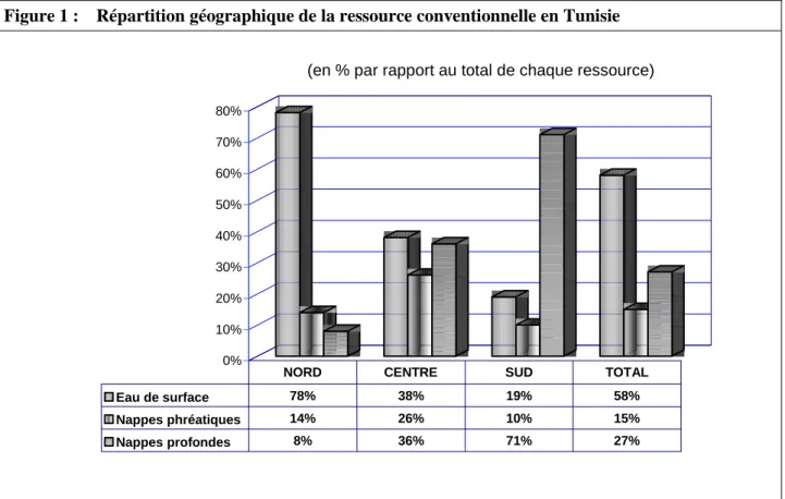 Figure 1 :  Répartition géographique de la ressource conventionnelle en Tunisie 