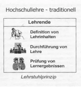 Abbildung 9. : Aufgaben der traditionellen Hochschullehre (Quelle: Kerres 2001:59) 