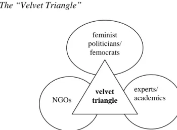 Figure 3:  The “Velvet Triangle”