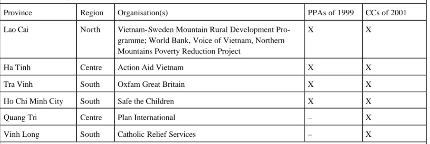 Table 4:  Participatory Poverty Assessments of 1999 and Communal Consultations of December 2001 
