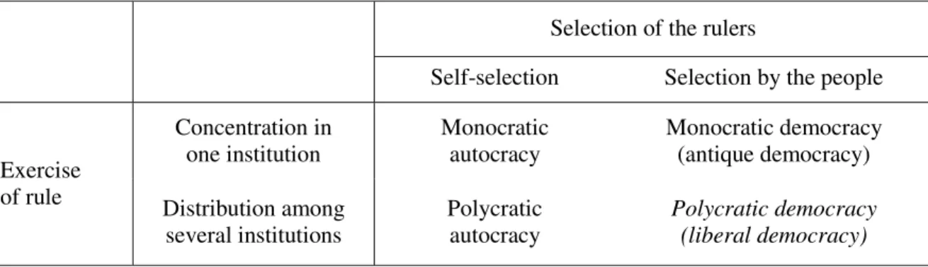 Table 1:  General Types of Governmental System 