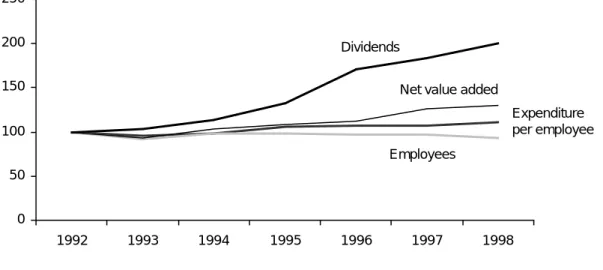 Figure 1 Dividends, Number of Employees, Personnel Expenditure per Employee