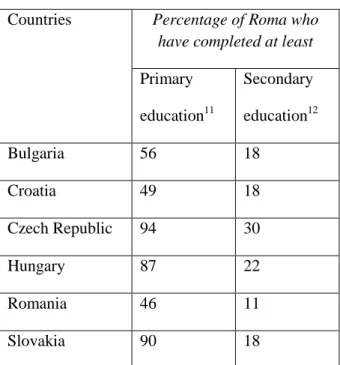 Table 1. Educational attainment among  Roma in selected EU Member States 