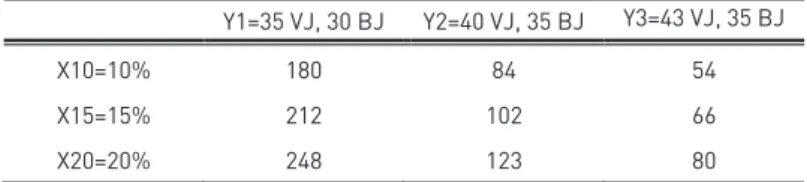 Tabelle  13: Barwert des finanziellen Mehrbedarfs der GRV 2012-2040 in  den verschiedenen Reformszenarien 