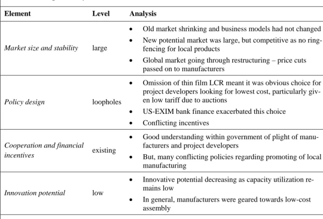Table 5:  Explanatory factors for limited effectiveness of LCRs in India 
