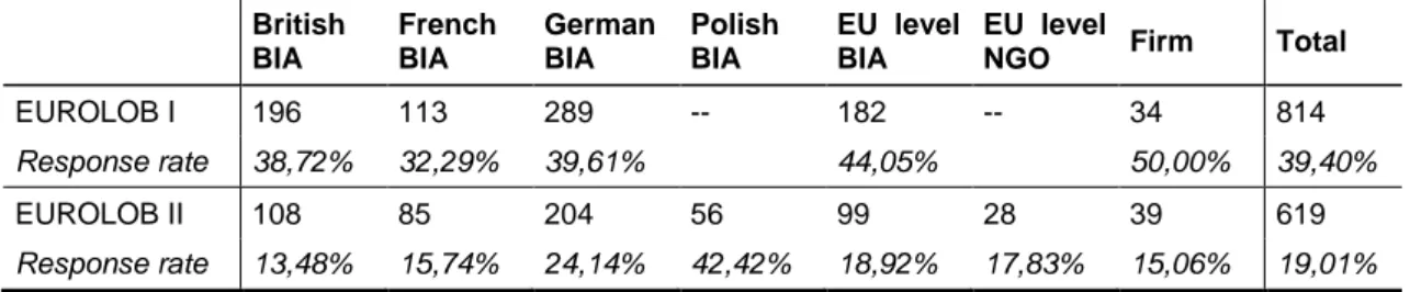 Table 1: Size of dataset EUROLOB I and dataset EUROLOB II  