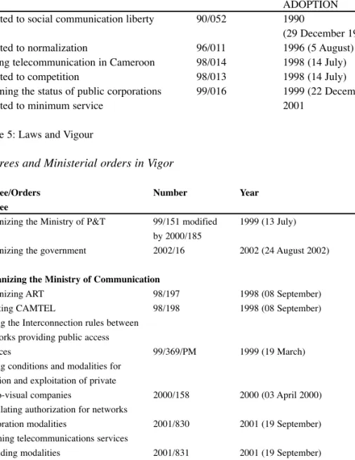 Table 5: Laws and Vigour