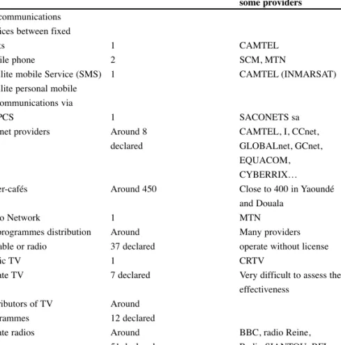 Table 8: The Telecommunication industry in Cameroon (Source: NICI plan, 2004)