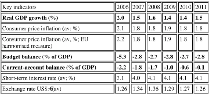 Tabelle  3: Brutto- und Nettosozialausgaben in Europa und Amerika 