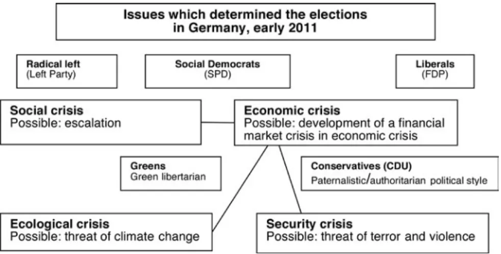Figure 1: Conflicts which decided the elections, spring 2011