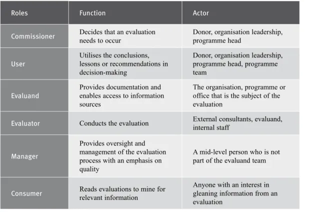 Table 1: Roles in Evaluation