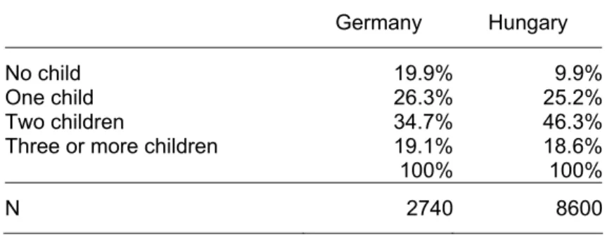Table 1.  Parity distribution in Germany and Hungary 