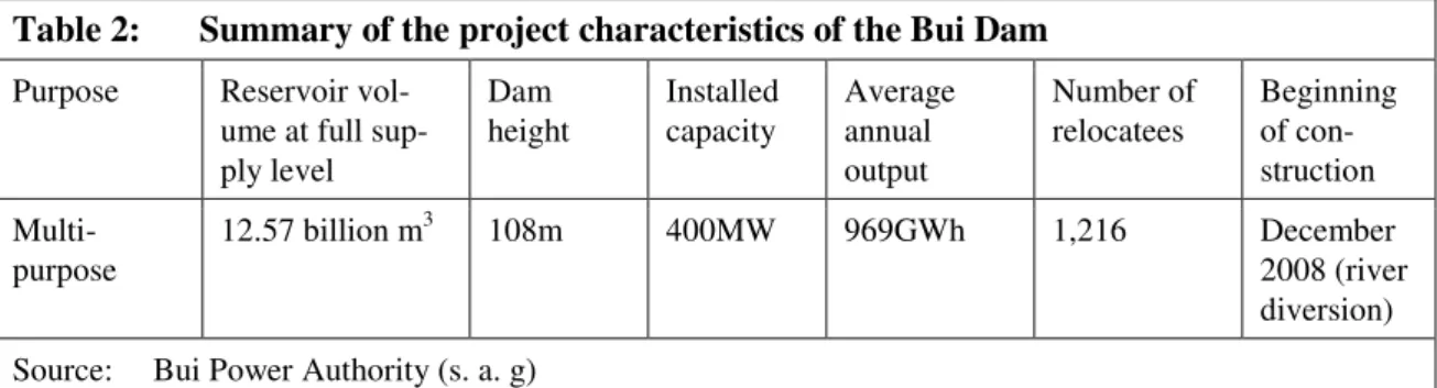 Table 2:  Summary of the project characteristics of the Bui Dam  Purpose Reservoir 