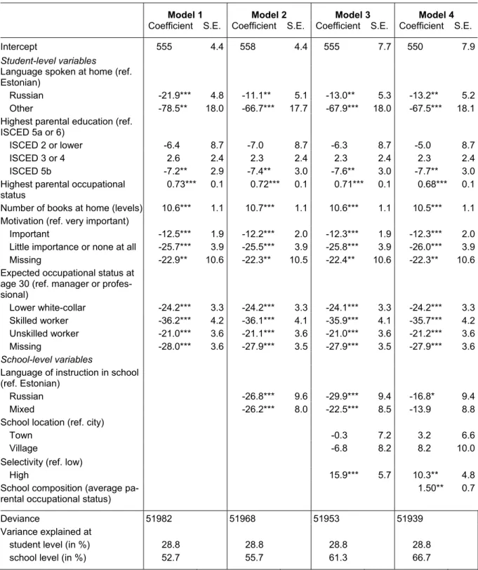 Table 3  The influence of student and school level variables on mathematical performance  in Estonia, coefficients and standard errors from multilevel models 