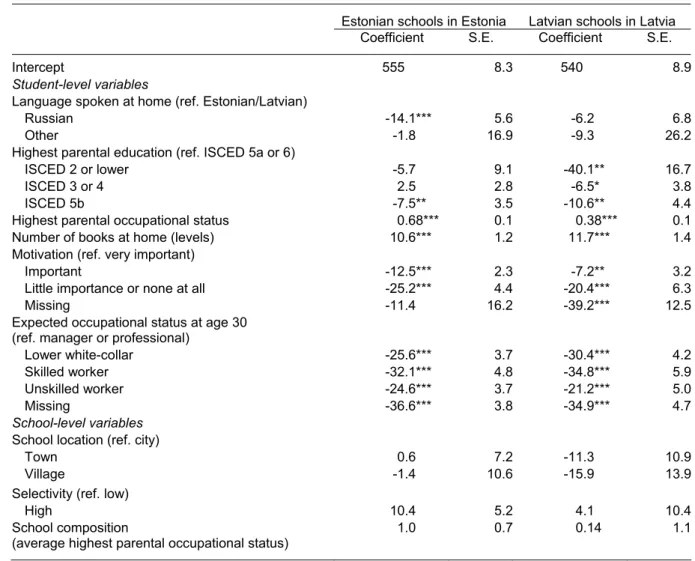 Table 5  The mathematical performance in majority language schools in Estonia and Latvia,  coefficients and standard errors from multilevel models  