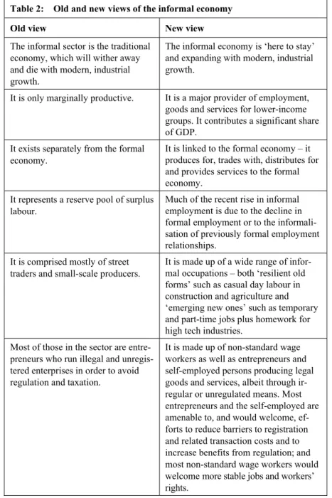 Table 2:    Old and new views of the informal economy 