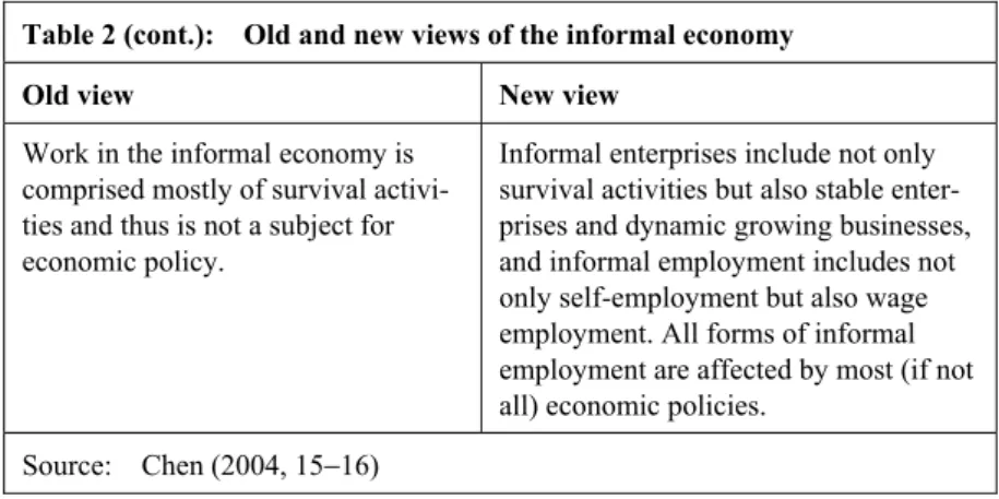 Table 2 (cont.):    Old and new views of the informal economy 