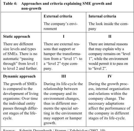 Table 4:    Approaches and criteria explaining SME growth and  non-growth 
