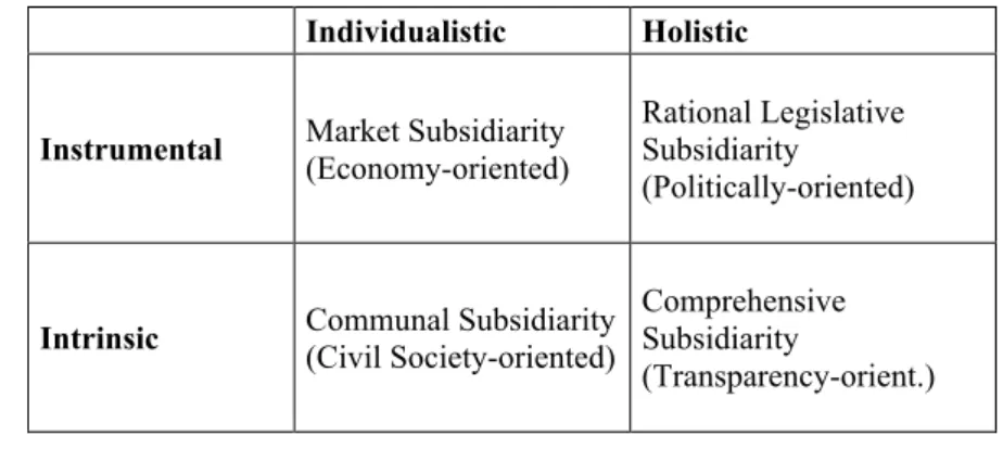 Table 2.  MacCormick’s Varieties of Subsidiarity 
