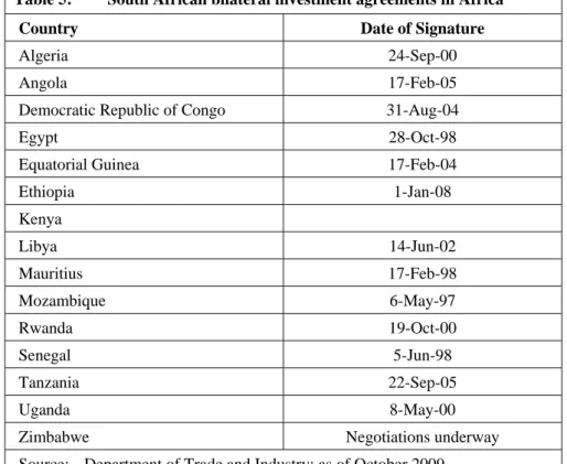 Table 5:  South African bilateral investment agreements in Africa 