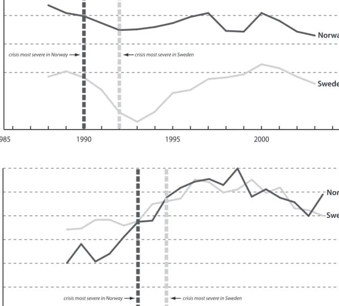 Figure 2.1 shows that the rating for most of these compo- compo-nents and sub-compocompo-nents did not deteriorate during the  crisis years (that is, between 1985 and 1995), except for  government spending (1B) and money growth
