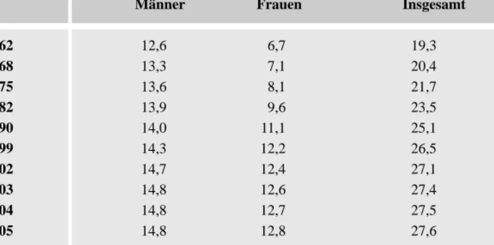 Tabelle 2: Die berufstätige Bevölkerung in Frankreich von 1962 bis 2006 (Angaben in Millionen)