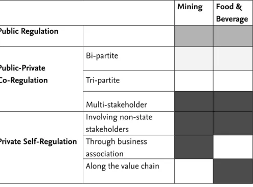 Table 2. Schemes of MNE engagement that foster environmental regulation in a broad sense