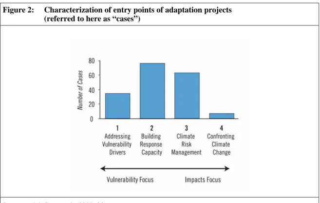 Figure 2:  Characterization of entry points of adaptation projects   (referred to here as “cases”) 