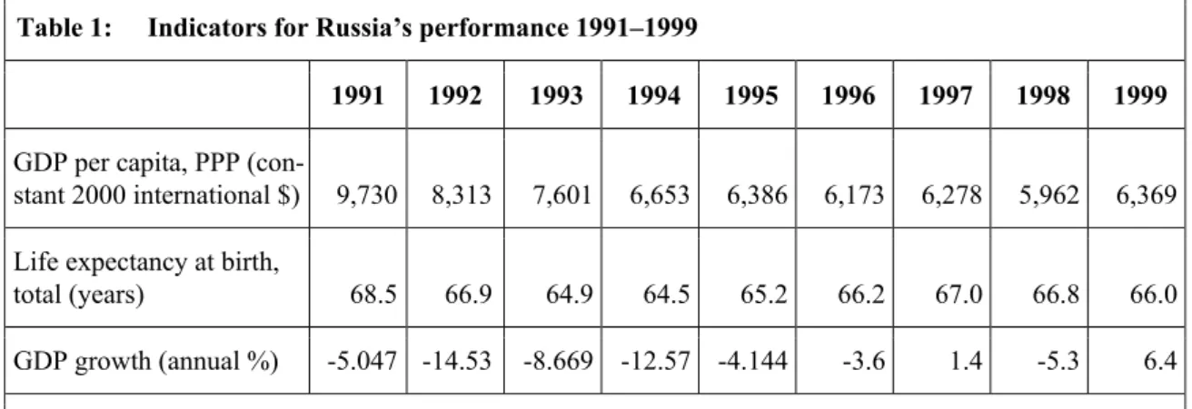 Table 1:  Indicators for Russia’s performance 1991–1999 