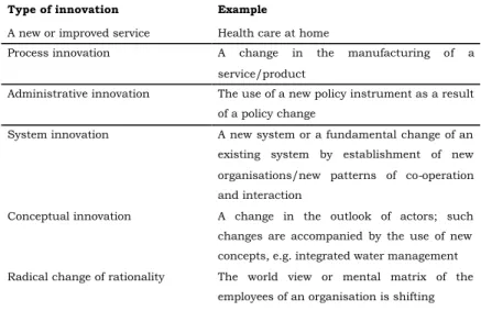 Table 2.1 Types of innovation in the public sector