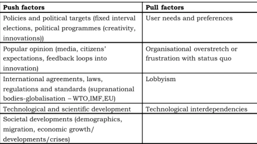 Table 2.2  Push/pull factors for innovation