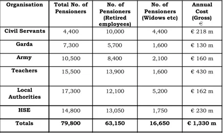 Table 5.3 Public service pension statistics