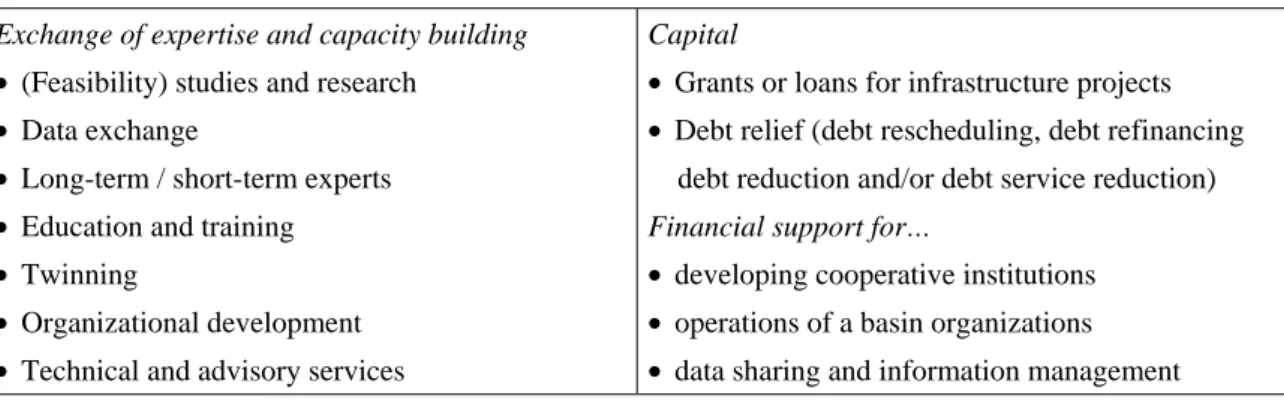 Tabelle 3:  Instrumente zur Förderung von Kooperationen  Exchange of expertise and capacity building 
