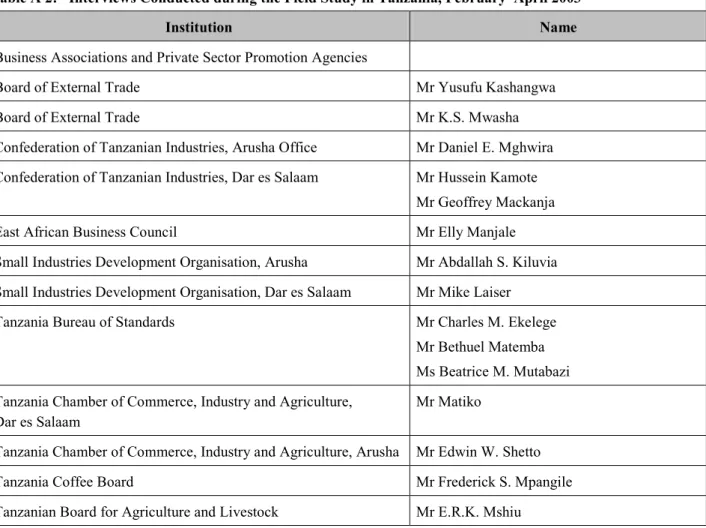 Table A 2:  Interviews Conducted during the Field Study in Tanzania, February–April 2003 
