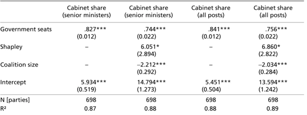 Table 3  Explanations of cabinet allocation 