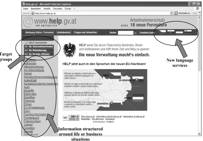 Figure 6: User's surface of www.help.gv.at  