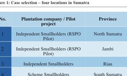 Figure 1: Case selection – four locations in Sumatra
