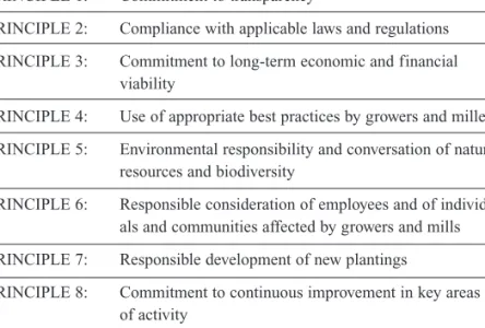 Figure 7: RSPO sustainability principles
