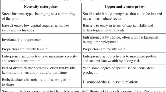 Table 1:  Typology of necessity and opportunity enterprises 