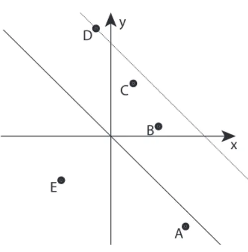 Figure 2: The Problem of Coordination