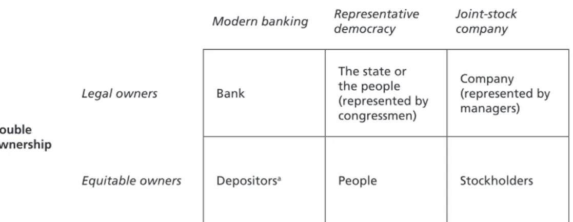 Figure 1 conceptualizes the argument of the paper in a simple form. The argument ex- ex-tends my previous argument that modern banking is a trust (Kim 2011; see [a] in Figure  1)