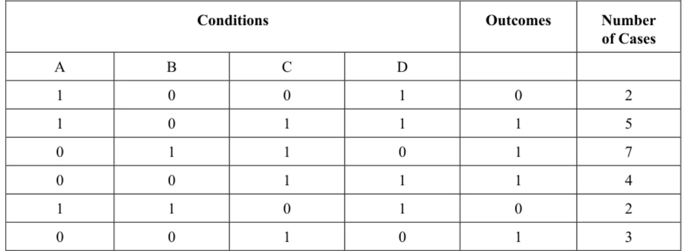Table 1:   Hypothetical truth table showing compliance with technical budget support conditionality 