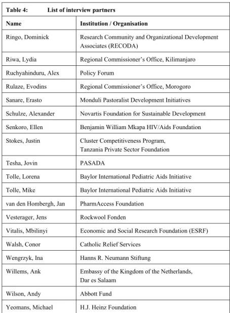 Table 4:  List of interview partners 