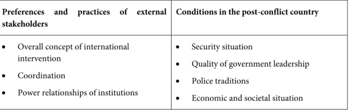 Table 1: Conditions for the relationship between civilian and military elements in  police-building  