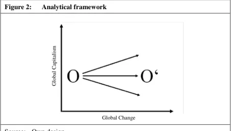 Figure 2:  Analytical framework 