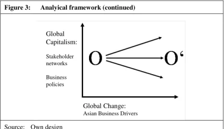 Figure 3:  Analyical framework (continued) 