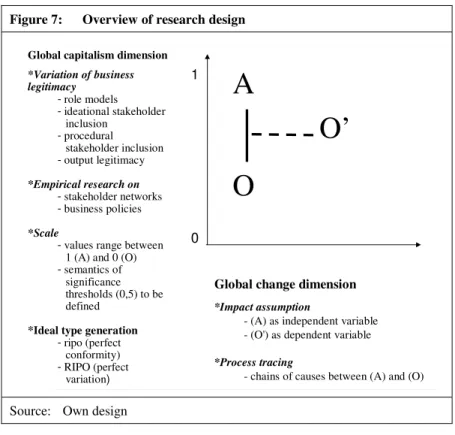 Figure 7:  Overview of research design 